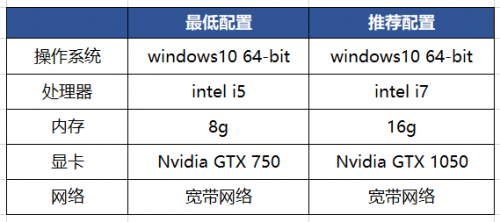腾讯《和平精英模拟器高清版》开放下 载：240帧+4K画质，双端数据全面互通