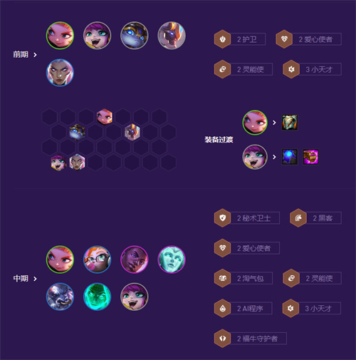 云顶之弈s8小天才阵容搭配攻略 小天才阵容推荐