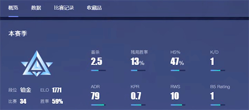 2023csgo段位升级机制是什么