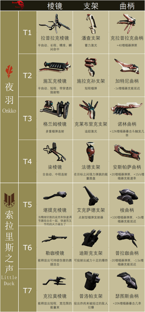 星际战甲223增幅器是哪几个