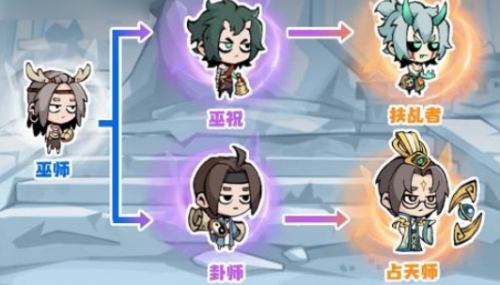 魔魔打勇士巫师职业介绍