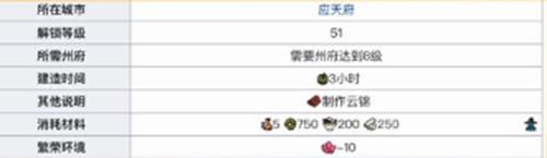 江南百景图江宁县开启方法