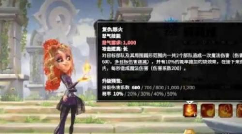 万龙觉醒莉莉娅5111价格介绍