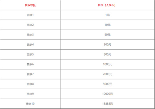 王者荣耀V1到V10价格表
